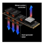 اس اس دی 2 ترابایت سامسونگ Samsung PRO 990 PCIe NVMe M.2 2280 - Image 5